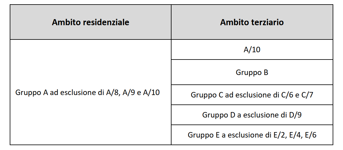tabella_contotermico